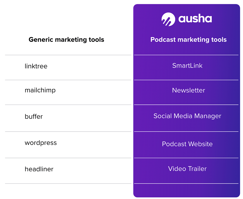 ausha-marketing-tools