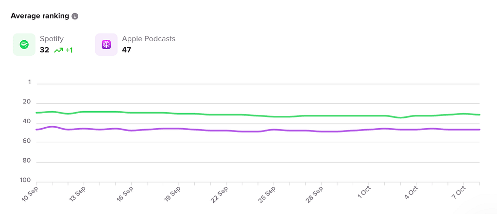 differences between Apple:Spotify