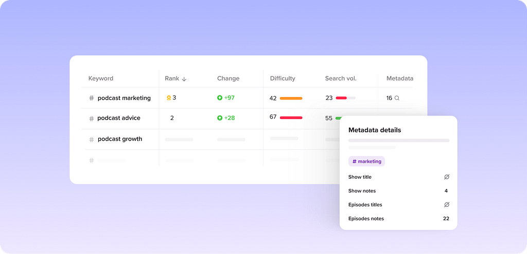 Landing Page PSO Search Volume