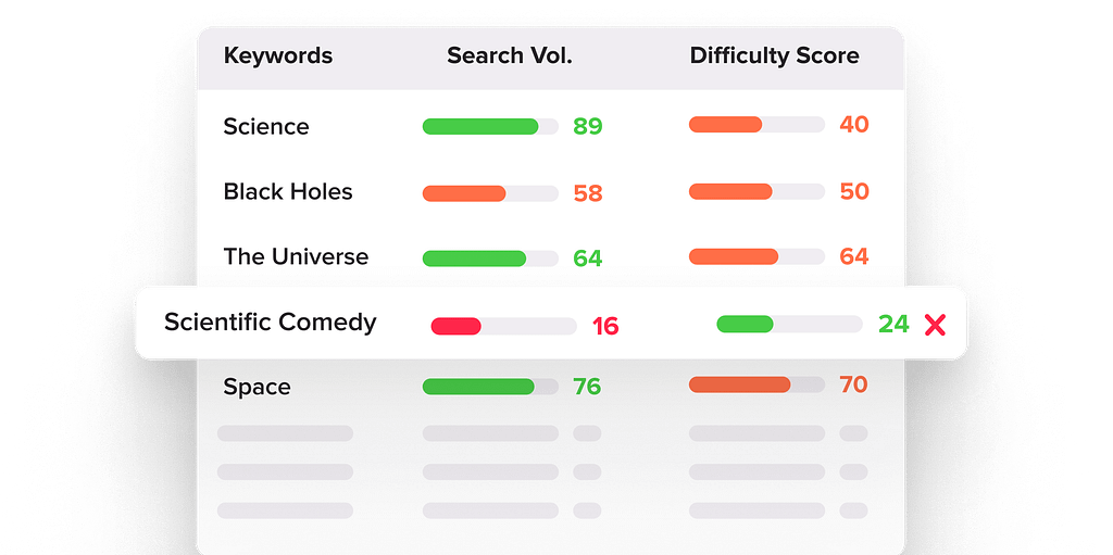 Search Volume