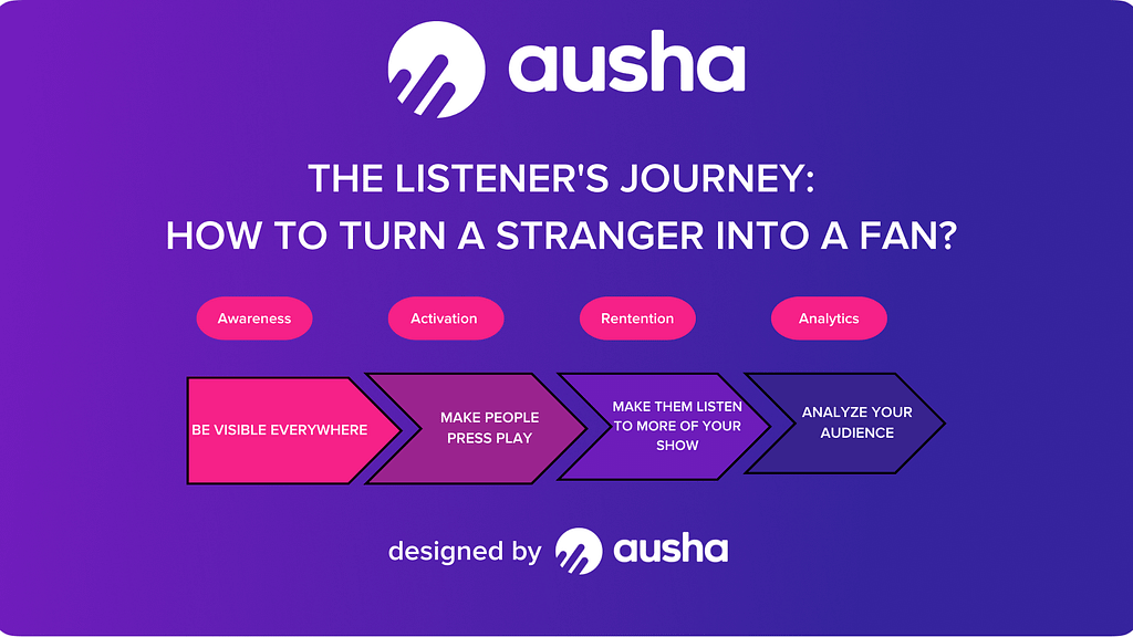 The Listener's Journey