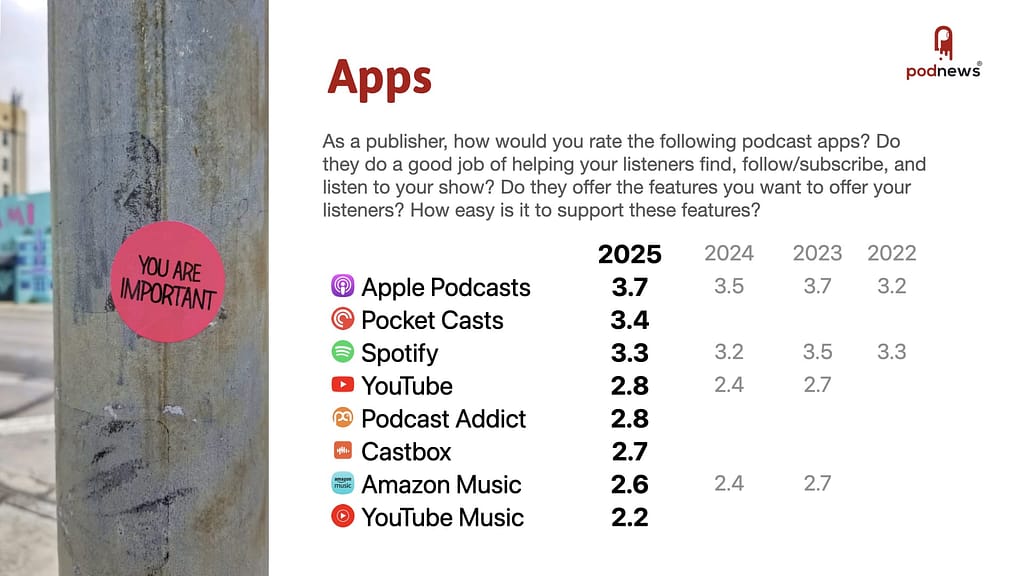 Apple_Spotify_cards