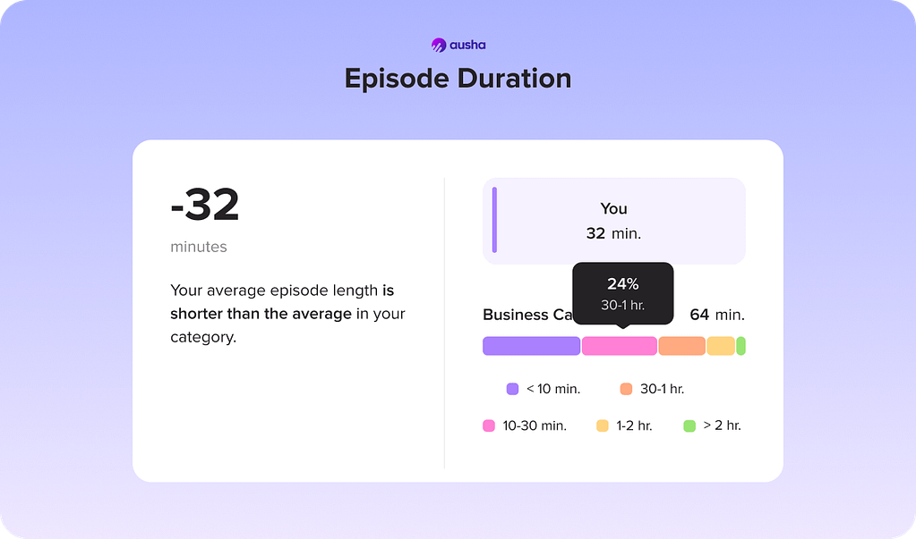 PSO_benchmark_duration