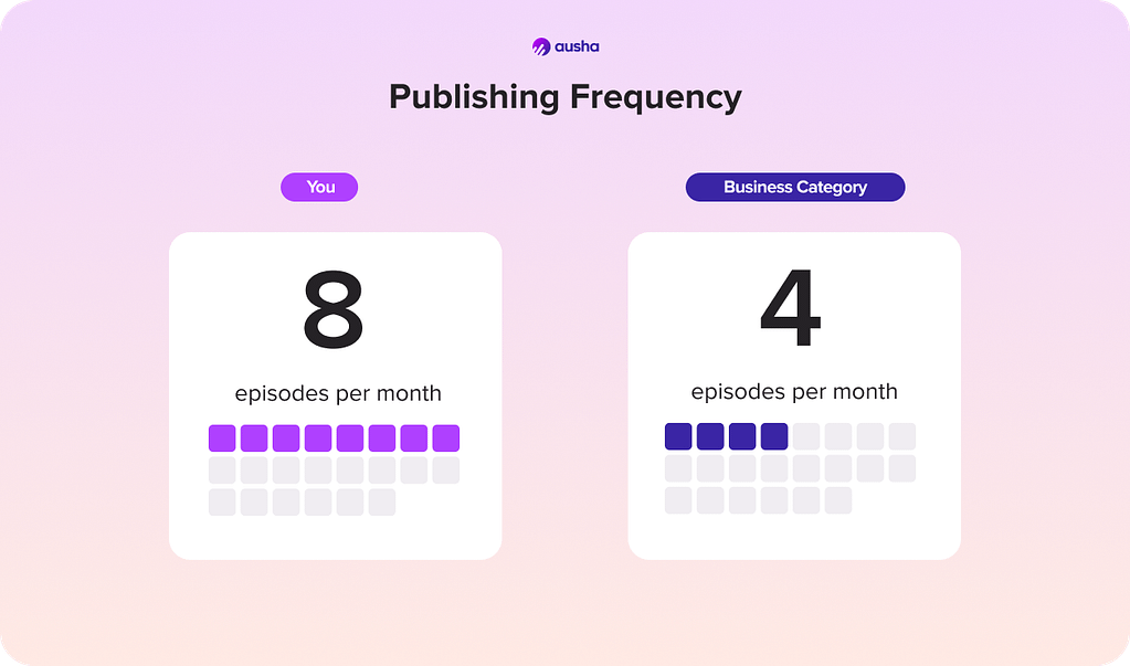 PSO_benchmark_frequency