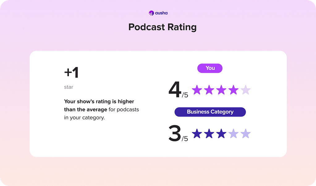 PSO_benchmark_rating