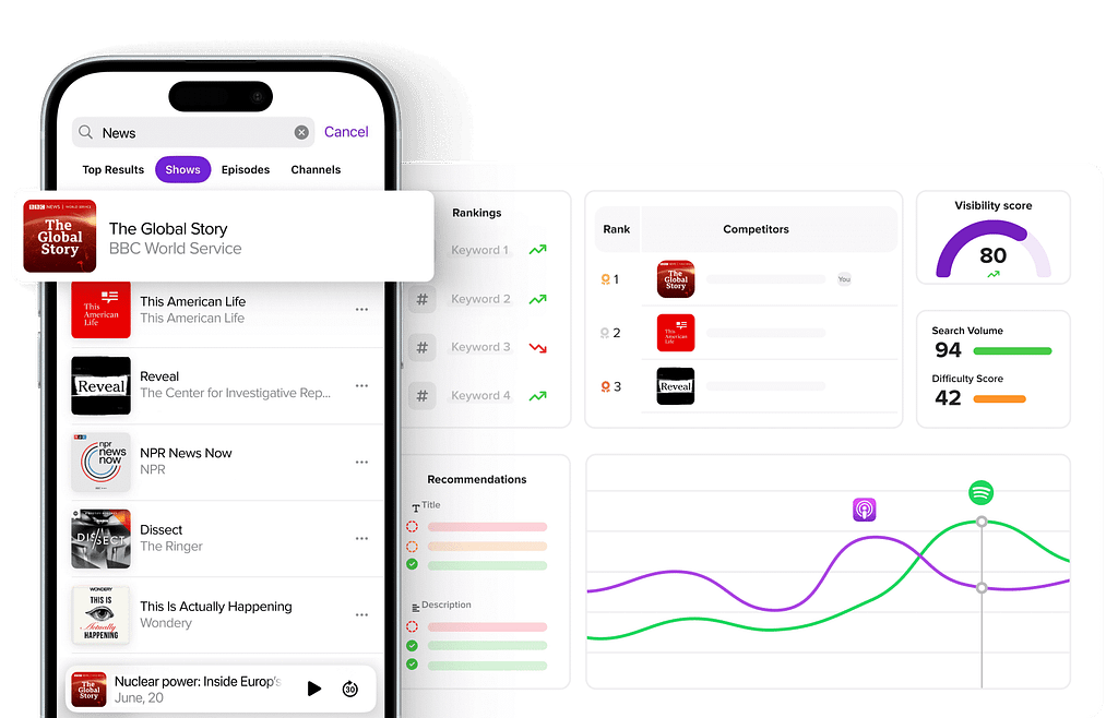 PSO Control panel Identify your best keywords and track the evolution of your rankings