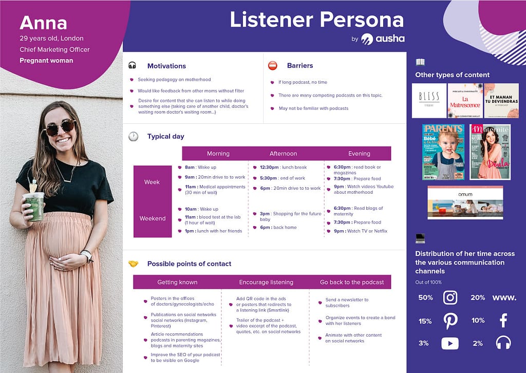 How to define your podcast's listener persona 