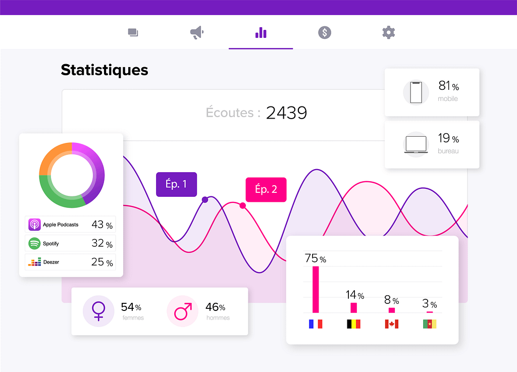statistiques podcast