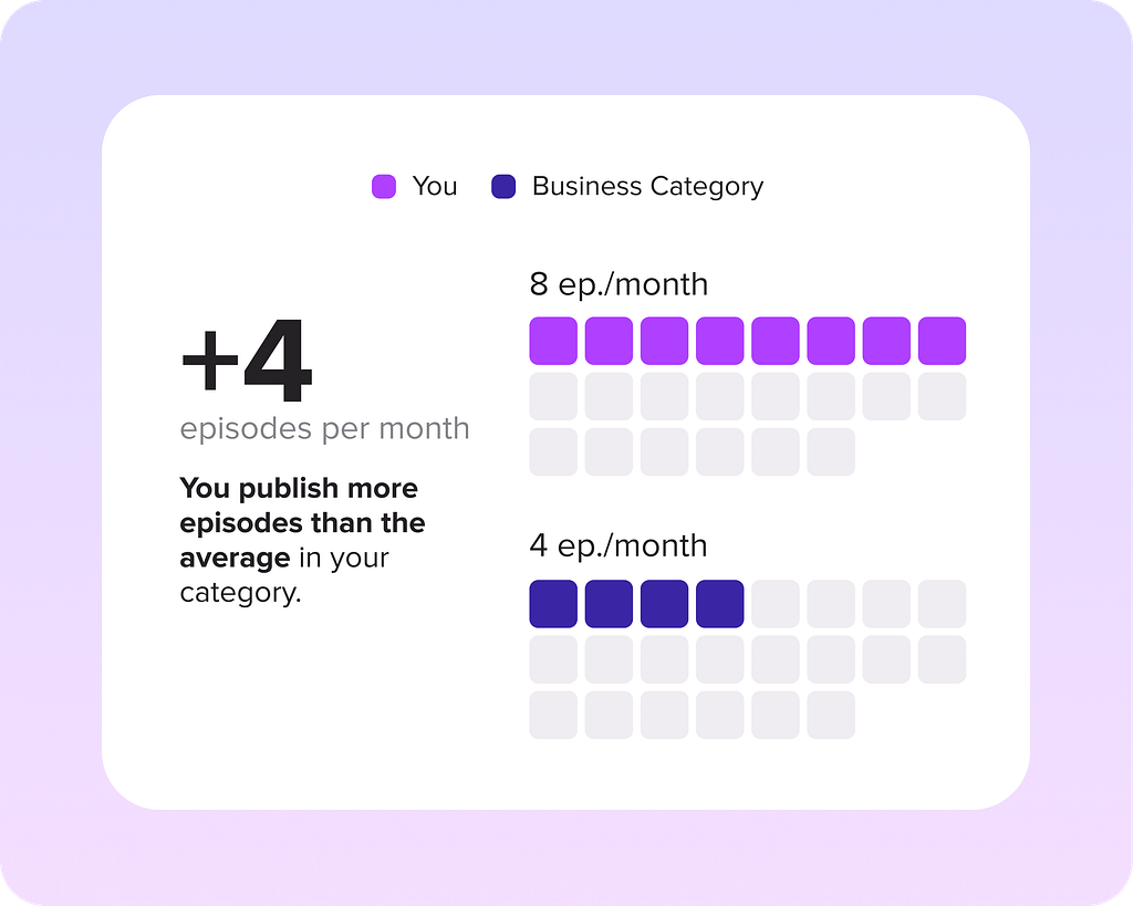 PSO Benchmark Episode Publication Frequency Comparison