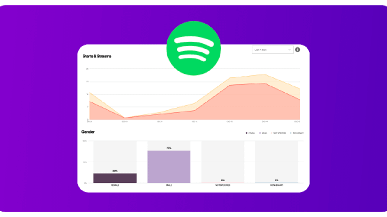 How to Access Your Spotify Podcast Stats