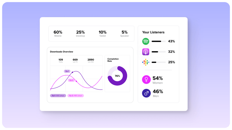 How to Optimize Your Podcast Content with Chapter Markers