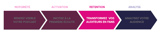 Rétention du parcours Auditeur