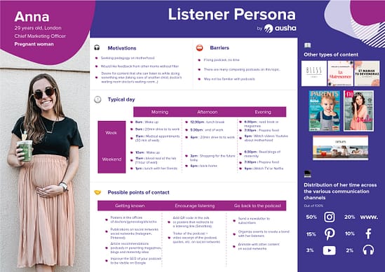 Listener persona example