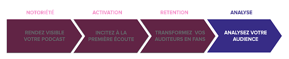 Analyse dans le Parcours Auditeur