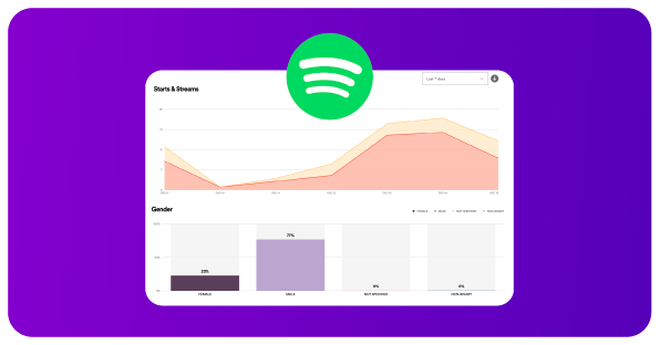 How to Access Your Spotify Podcast Stats