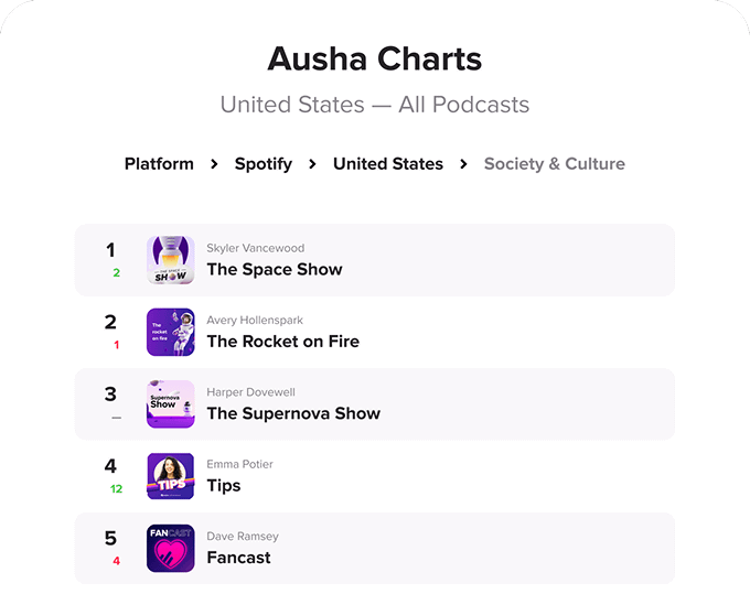 How to track your podcast rankings? | Understanding Charts