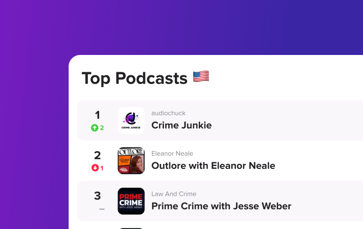 Ausha Academy Guide Charts