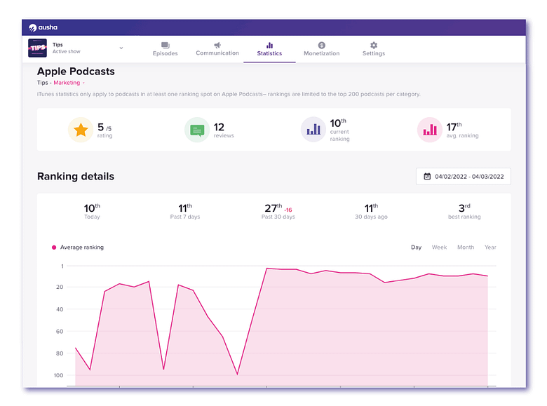 analytics ausha