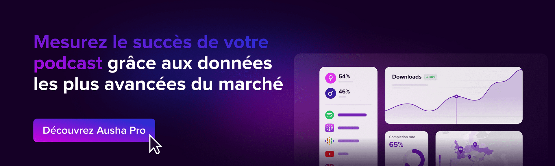 Mesurez le succès de votre podcast de marque avec Ausha Pro