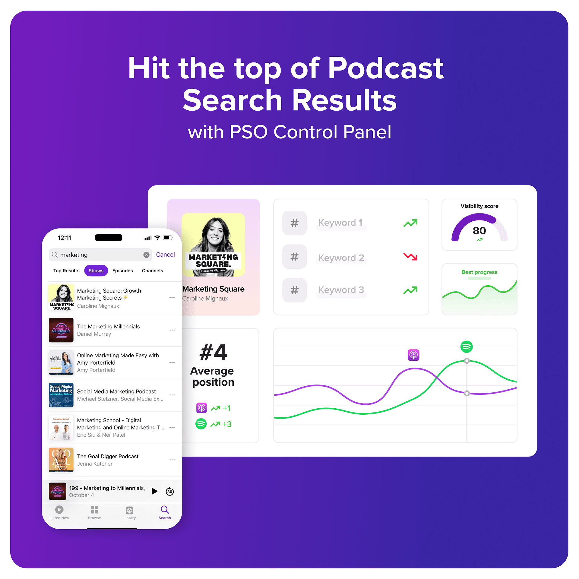 Devenez le podcast #1 sur Apple & Spotify grâce au PSO Control Panel d’Ausha