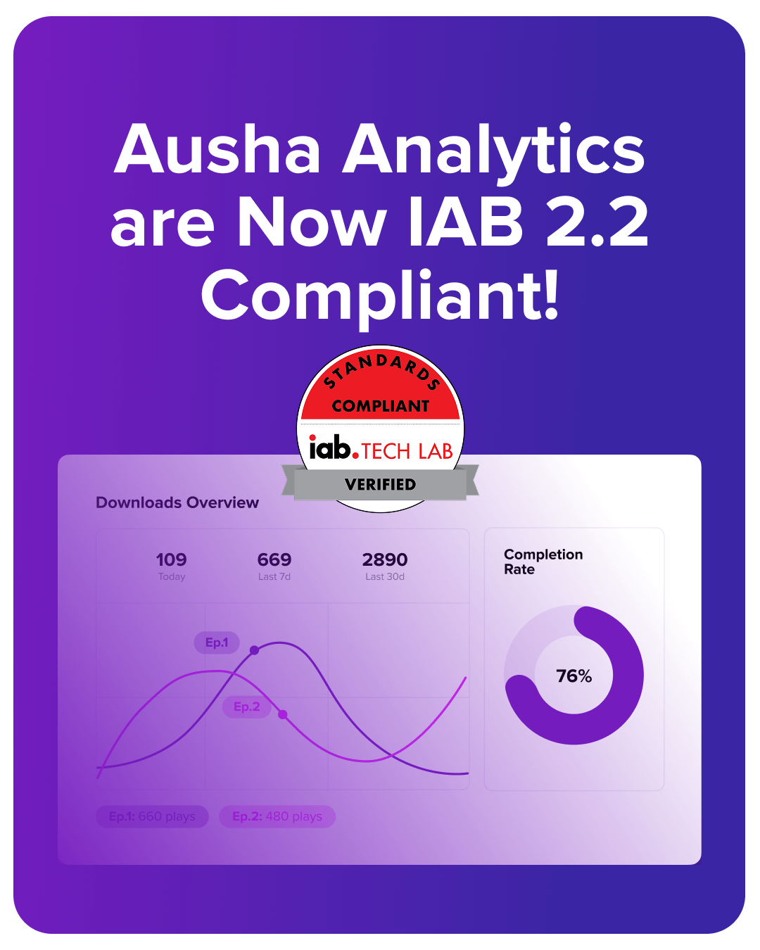 Ausha’s analytics now officially comply with IAB 2.2 Standards