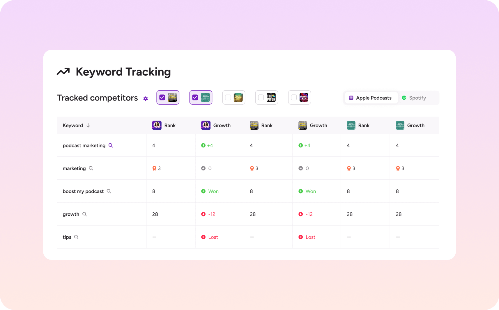 Ausha's PSO Control Panel: Track Competitors' Rankings